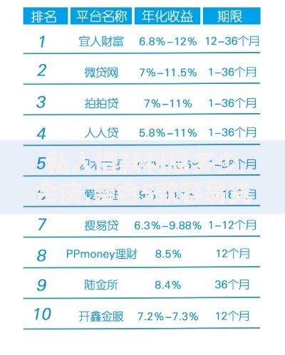 私人借款利息多少合法,整合5款容易贷款平台