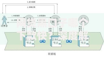 网贷黑口子哪个下款快？深度解析审核放款流程