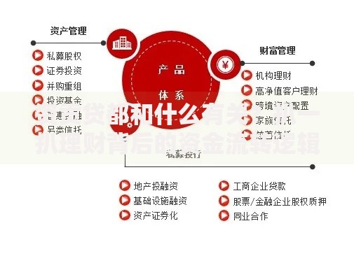 资贡贷都和什么有关？扒一扒理财背后的资金流转逻辑