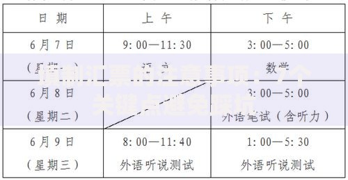 填制汇票的注意事项：7个关键点避免踩坑