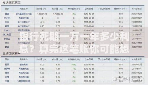 银行死期一万一年多少利息？算完这笔账你可能想换理财方式