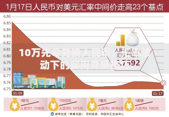 10万先令兑换人民币：汇率波动下的实用兑换技巧