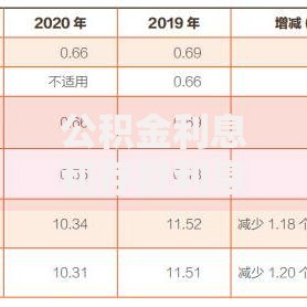 公积金利息和存款利息哪个高？一文说透收益差距和选择技巧