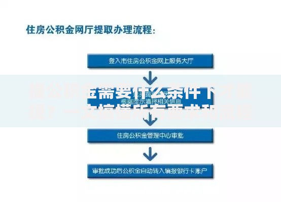 提公积金需要什么条件下才能提？一文搞懂所有要求和流程