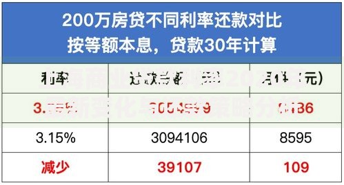 上海商业贷款利率2020年最新变化与还款策略分析