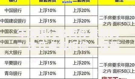 年底银行会暂停贷款吗？这几点真相你一定要知道