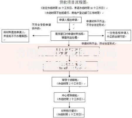 分期房可以抵押贷款吗？详解抵押流程、风险及注意事项