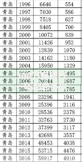 300万存银行一年利息多少？算完这笔账你可能会有新选择