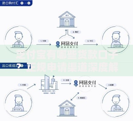 芝付宝有哪些货款口子？正规申请渠道深度解析
