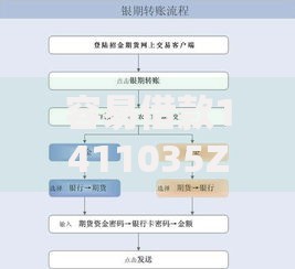 容易借款1411035Z空间如何申请？申请流程与优势解析