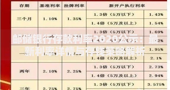 邮储银行存款利率2020公示：最新利率详情与存钱策略解析