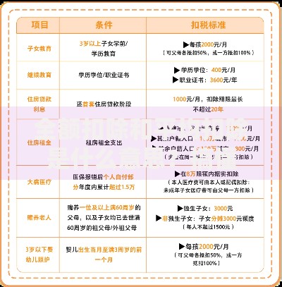 全额扣除和平均扣除是什么意思？搞懂两种扣除方式，理财更省心