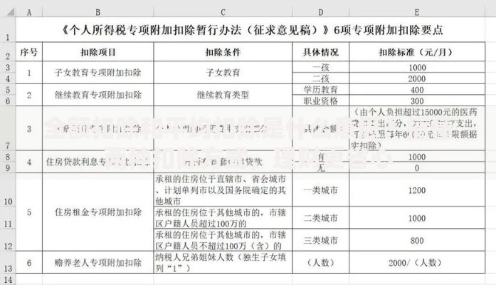 全额扣除和平均扣除是什么意思？搞懂两种扣除方式，理财更省心