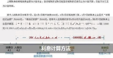 税前利息的计算公式-手把手教你算清每一分钱