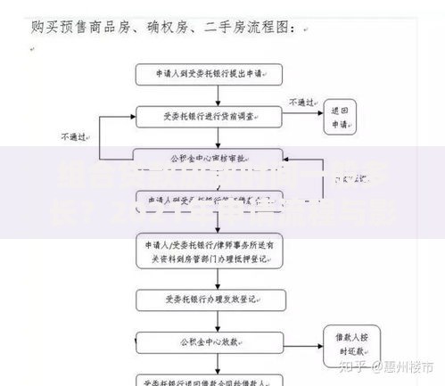 组合贷款放款时间一般多长？2021年申请流程与影响因素解析