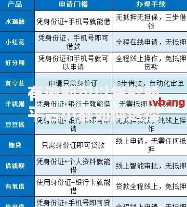 有逾期可以贷款的平台小额如何选择？深度解析指南