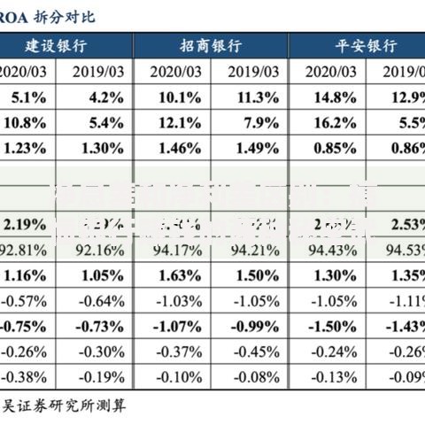 净息差和净利差区别：搞懂银行赚钱的两种秘密武器