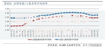 邮政LPR利率是多少？最新报价与省钱攻略全解析