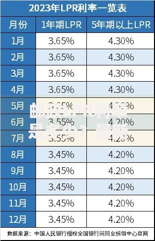 邮政LPR利率是多少？最新报价与省钱攻略全解析