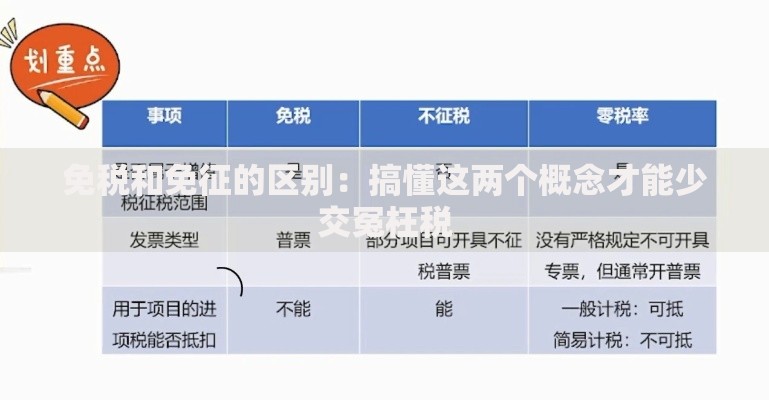 免税和免征的区别：搞懂这两个概念才能少交冤枉税