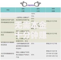 无需本金十分钟赚800,为您介绍5款高炮新口子秒批秒下款不上征信不用还