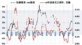 国债的利率是多少？2020年数据与长期趋势解析