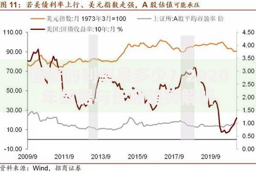 国债的利率是多少？2020年数据与长期趋势解析