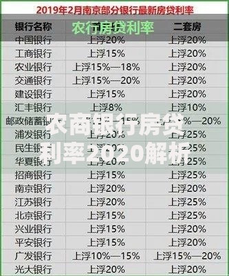 农商银行房贷利率2020解析：现在买房划算吗？