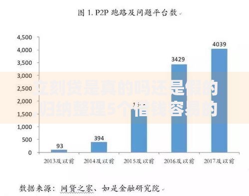 立刻贷是真的吗还是假的,归纳整理5个借钱容易的平台