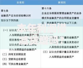本年利润借减贷增吗？搞懂会计处理的核心逻辑