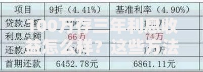 100万存三年利息收益怎么样？这些方法让钱生钱更轻松
