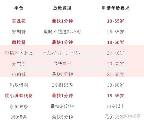 没有年龄限制的借款平台有哪些呢？合法借贷渠道推荐