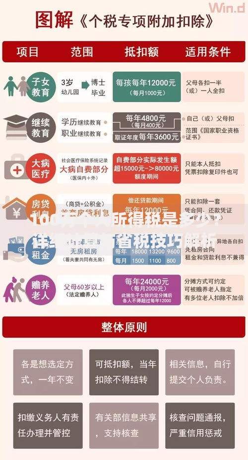 100万个人所得税是多少？详细计算与省税技巧解析