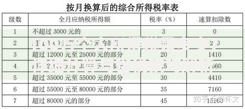 100万个人所得税是多少？详细计算与省税技巧解析