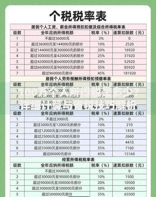 100万个人所得税是多少？详细计算与省税技巧解析