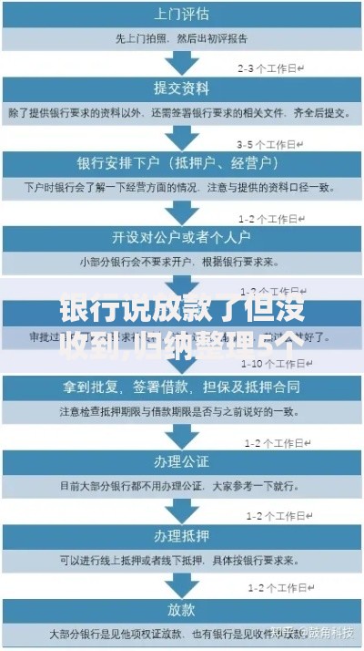 银行说放款了但没收到,归纳整理5个加盟贷款平台做代理