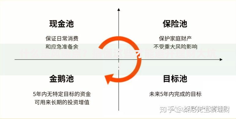 什么是风险点？搞懂这些才能避开理财大坑！