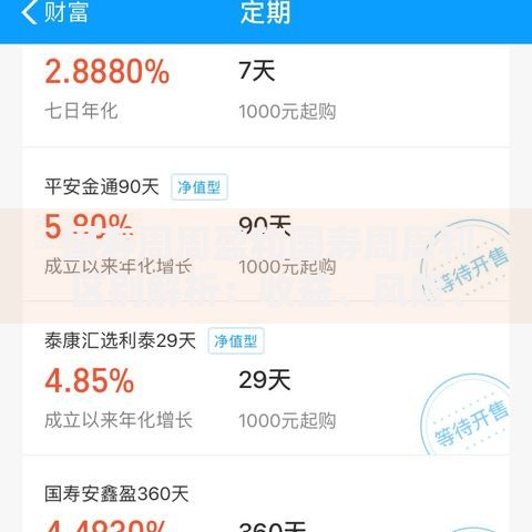 国寿周周盈和国寿周周利区别解析：收益、风险、灵活性对比