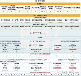 征信花了可以弄信贷吗？三大策略助你成功申贷
