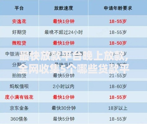 最快放款平台晚上放款,全网收集5个哪些贷款平台利息低
