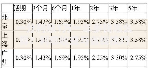 一分利息1万一年多钱怎么算？利息收益与省钱技巧全解析