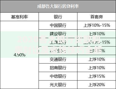 2020各大银行贷款利率对比及省钱技巧全解析