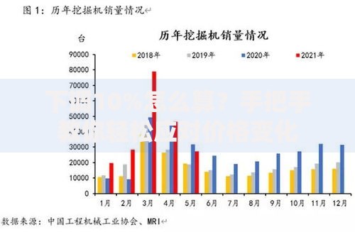 下调10%怎么算？手把手教你轻松应对价格变化