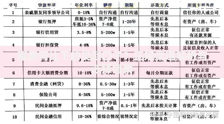 哪里有比下的贷款口子？正规渠道解析与选择指南