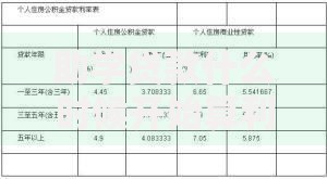 助学贷款什么时候开始算利息？不同情况下的计息规则解析