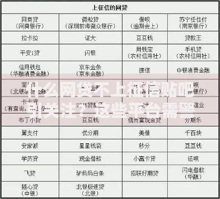 什么网贷不上征信贴吧引关注？这些平台需警惕