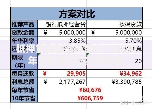 抵押贷款利率是多少？2020年最新动态与实用建议