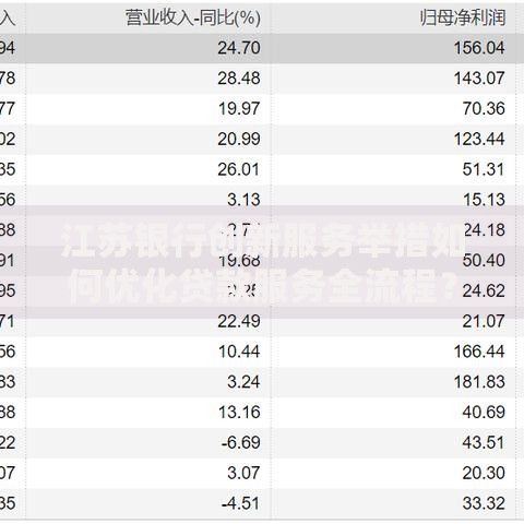 江苏银行创新服务举措如何优化贷款服务全流程？
