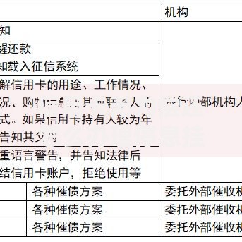 信用卡无力偿还怎么办理停息挂账?条件与流程详解 信用卡无力偿还怎么办理停息挂账?条件与流程详解