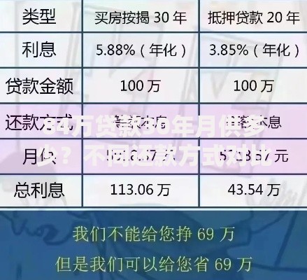 84万贷款30年月供多少？不同还款方式对比与省钱技巧